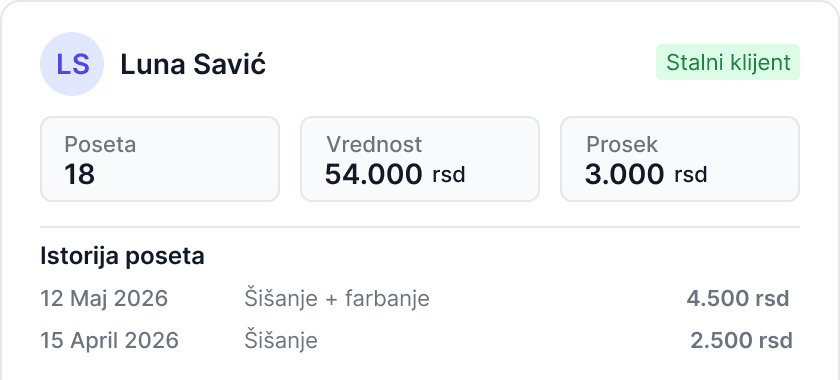 Kartica klijenta sa istorijom poseta